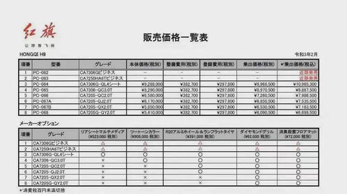 汽车5年能卖多少钱车(汽车5年后的价值，解析车辆折旧与售价因素)