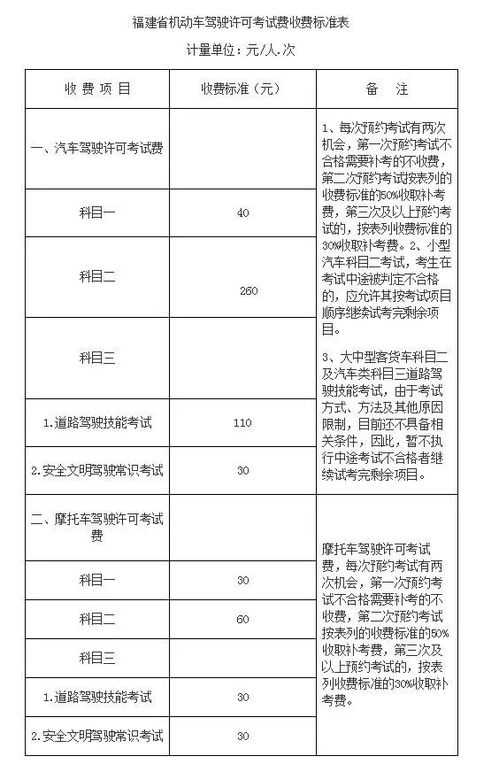 小型汽车科三多少分过(小型汽车科三考试分数要求及通过策略) 小型汽车科三多少分过(小型汽车科三考试分数要求及通过策略)