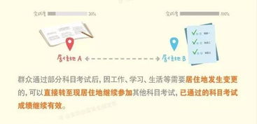 小型汽车科三多少分过(小型汽车科三考试分数要求及通过策略) 小型汽车科三多少分过(小型汽车科三考试分数要求及通过策略)