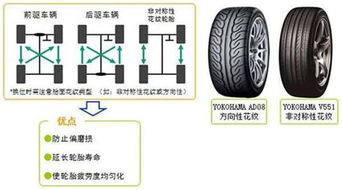 汽车轮胎可以调整多少年(汽车轮胎调整周期的重要性及其影响因素，轮胎调整多少年)