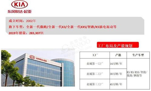 汽车厂需要多少人民币(汽车厂建设投资需求分析,需要多少人民币? 汽车厂需要多少人民币(汽车厂建设投资需求分析,需要多少人民币?