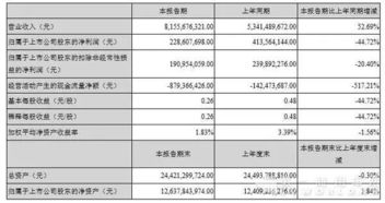 江铃汽车一季度营收多少(江铃汽车一季度营收解析,业绩背后的故事) 江铃汽车一季度营收多少(江铃汽车一季度营收解析,业绩背后的故事)