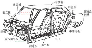 在汽车里做车架要多少钱(汽车车架制作成本分析,车架制作需要多少钱? 在汽车里做车架要多少钱(汽车车架制作成本分析,车架制作需要多少钱?