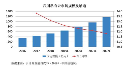 中国汽车市场多少平方(中国汽车市场的规模与影响,多少平方的壮丽画卷) 中国汽车市场多少平方(中国汽车市场的规模与影响,多少平方的壮丽画卷)