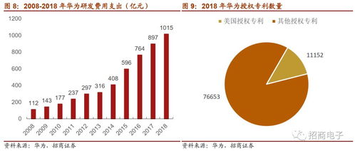 华为进军电脑行业怎么样(华为进军电脑行业,挑战与机遇并存) 华为进军电脑行业怎么样(华为进军电脑行业,挑战与机遇并存)