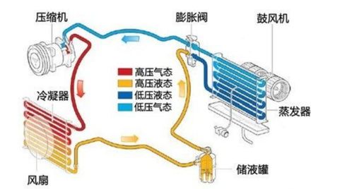 汽车空调泵制热吗多少度(汽车空调泵制热原理及温度调控范围解析) 汽车空调泵制热吗多少度(汽车空调泵制热原理及温度调控范围解析)