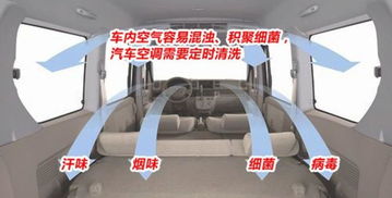 汽车能装多少方的空调管(汽车空调管道装载量与优化设计探讨) 汽车能装多少方的空调管(汽车空调管道装载量与优化设计探讨)