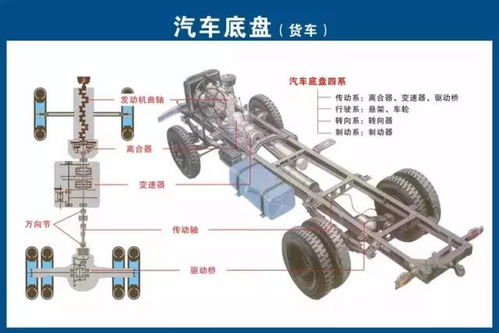 汽车零部件能生成多少(汽车零部件的生成数量及其影响) 汽车零部件能生成多少(汽车零部件的生成数量及其影响)