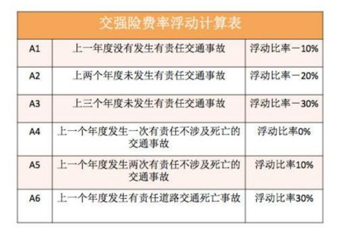 汽车保险需要买多少年的(汽车保险需要购买多少年，权衡与选择)