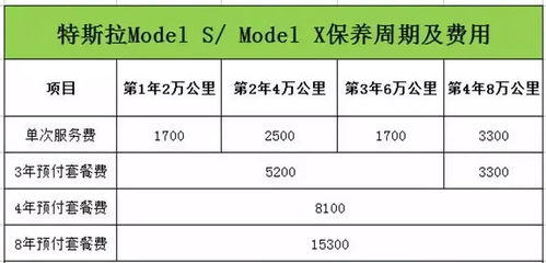 做一次汽车抛光多少钱(汽车抛光费用详解,价格因素与影响因素) 做一次汽车抛光多少钱(汽车抛光费用详解,价格因素与影响因素)