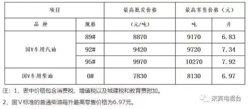 汽车里的油怎么看多少吨(汽车燃油计量与单位换算—探究汽车里的油有多少吨)