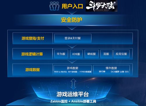 华为云电脑怎么打开手游(华为云电脑打开手游的详细指南) 华为云电脑怎么打开手游(华为云电脑打开手游的详细指南)