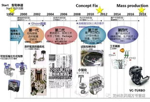 一般汽车压缩比是多少(汽车压缩比的概念及其一般数值) 一般汽车压缩比是多少(汽车压缩比的概念及其一般数值)