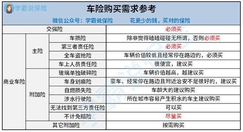 自己买小汽车保险多少钱(自己买小汽车保险的全方位解读,费用、保障与选择策略) 自己买小汽车保险多少钱(自己买小汽车保险的全方位解读,费用、保障与选择策略)