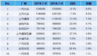 汽车9月销量环比多少(汽车市场9月销量环比走势分析) 汽车9月销量环比多少(汽车市场9月销量环比走势分析)