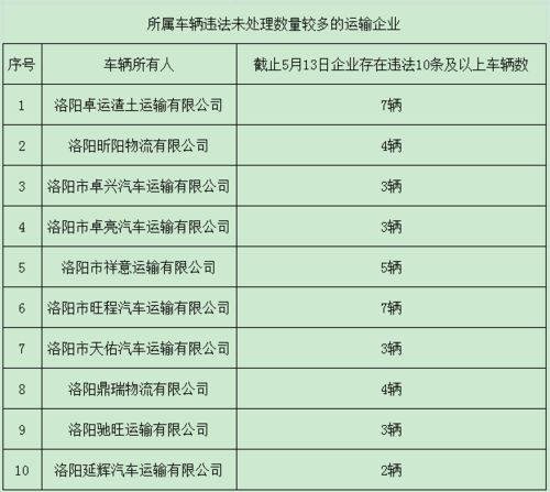 一般汽车运输多少公里(汽车运输里程数的一般规律探讨)
