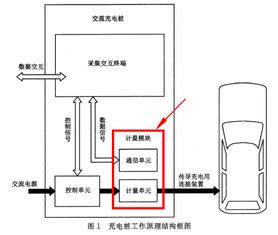 小汽车充电桩有多少个线(探究小汽车充电桩的线路构造,究竟有多少个线? 小汽车充电桩有多少个线(探究小汽车充电桩的线路构造,究竟有多少个线?