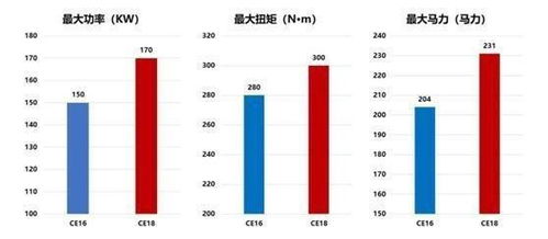 汽车顶配还能买吗多少钱(汽车顶配购买指南,价格与价值分析) 汽车顶配还能买吗多少钱(汽车顶配购买指南,价格与价值分析)