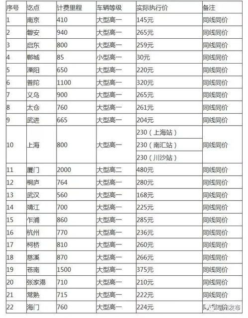 云南到亳州汽车票多少钱(云南到亳州汽车票价详解,行程、费用及更多信息) 云南到亳州汽车票多少钱(云南到亳州汽车票价详解,行程、费用及更多信息)