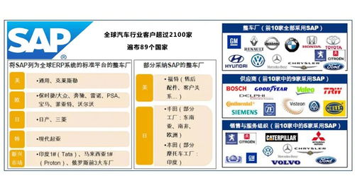 开汽车配件店大概多少钱(开设汽车配件店的成本预算与考虑因素) 开汽车配件店大概多少钱(开设汽车配件店的成本预算与考虑因素)