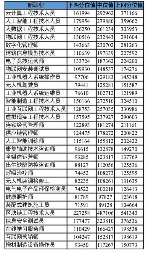 汽车喷漆多少钱一年工资(汽车喷漆师的年薪收入分析,行业薪酬及发展趋势) 汽车喷漆多少钱一年工资(汽车喷漆师的年薪收入分析,行业薪酬及发展趋势)