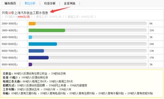 汽车钣金工多少钱一个(汽车钣金工薪酬水平解析,多少钱一个? 汽车钣金工多少钱一个(汽车钣金工薪酬水平解析,多少钱一个?