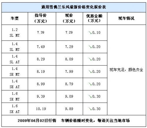 汽车一年要保养多少钱(汽车一年保养费用解析,多少预算才足够? 汽车一年要保养多少钱(汽车一年保养费用解析,多少预算才足够?
