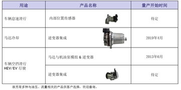 新能源汽车零部件多少(新能源汽车零部件数量详解) 新能源汽车零部件多少(新能源汽车零部件数量详解)