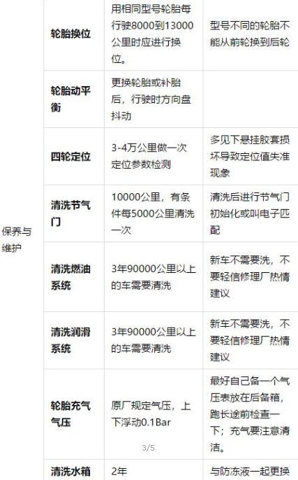 汽车要多少分钟保养一次(汽车保养周期的重要性及其影响因素,多久需要保养一次? 汽车要多少分钟保养一次(汽车保养周期的重要性及其影响因素,多久需要保养一次?