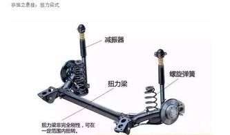 汽车扭力梁减震器多少钱(汽车扭力梁减震器价格解析) 汽车扭力梁减震器多少钱(汽车扭力梁减震器价格解析)