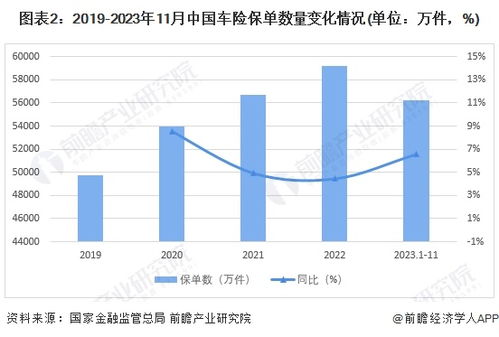 汽车保险是多少年一换车(汽车保险与换车周期，探究背后的逻辑与考量因素)