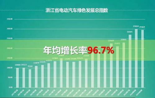电动汽车城市开多少省电(电动汽车城市驾驶中的电能消耗与省电策略探讨) 电动汽车城市开多少省电(电动汽车城市驾驶中的电能消耗与省电策略探讨)