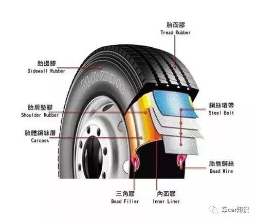 汽车四条轮胎换下多少钱(汽车轮胎更换费用解析,了解汽车四条轮胎换下需要多少钱) 汽车四条轮胎换下多少钱(汽车轮胎更换费用解析,了解汽车四条轮胎换下需要多少钱)