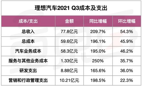 小汽车一年要多少开支(小汽车一年要多少开支，全面解析车辆成本)
