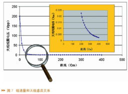 一般汽车都是多少伏电压(汽车电压系统解析,一般汽车电压多少伏? 一般汽车都是多少伏电压(汽车电压系统解析,一般汽车电压多少伏?