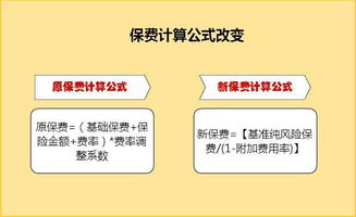 多少钱才可以买汽车保险(汽车保险的购买费用,多少钱才可以保障您的爱车? 多少钱才可以买汽车保险(汽车保险的购买费用,多少钱才可以保障您的爱车?