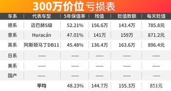 开汽车一天多少钱油费(开汽车一天多少油费,探究汽车运营成本的真实面貌) 开汽车一天多少钱油费(开汽车一天多少油费,探究汽车运营成本的真实面貌)