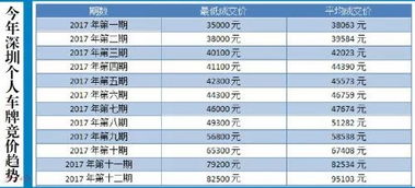 汽车能办车牌吗要多少钱(汽车能办车牌吗？需要多少钱？一篇文章解答您的疑惑)