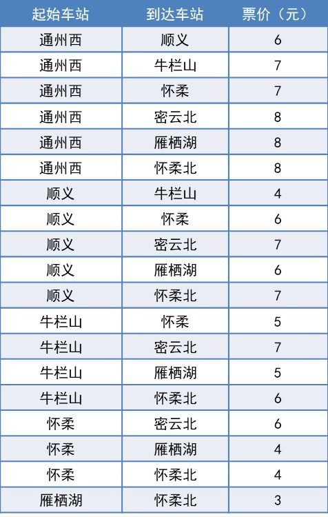 密云到北京汽车票多少钱(揭秘密云到北京汽车票价,出行成本与选择的艺术) 密云到北京汽车票多少钱(揭秘密云到北京汽车票价,出行成本与选择的艺术)