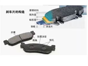 汽车更换新刹车片多少钱(汽车更换新刹车片的费用分析) 汽车更换新刹车片多少钱(汽车更换新刹车片的费用分析)