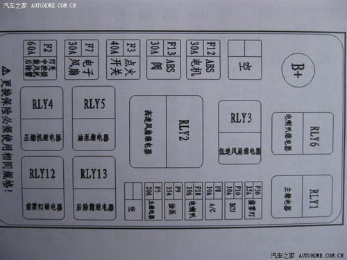 汽车保险丝里面放多少水(汽车保险丝内部的水分含量研究)