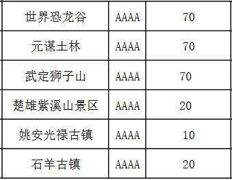 曲靖至保山汽车票多少钱(曲靖至保山汽车票价详解,费用、时间与选择) 曲靖至保山汽车票多少钱(曲靖至保山汽车票价详解,费用、时间与选择)