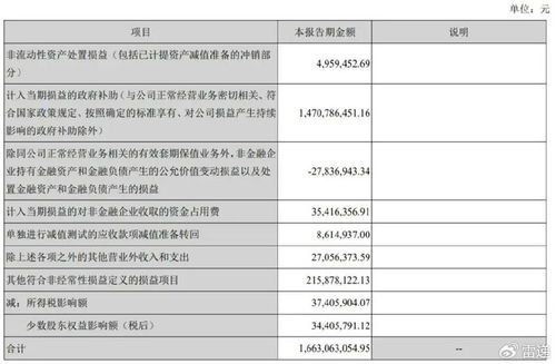 长安汽车上半年营收多少(长安汽车上半年业绩概览,营收表现引人瞩目) 长安汽车上半年营收多少(长安汽车上半年业绩概览,营收表现引人瞩目)