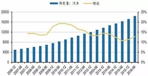 汽车美容一年多少万投资(汽车美容行业投资分析,一年需要多少万投资? 汽车美容一年多少万投资(汽车美容行业投资分析,一年需要多少万投资?