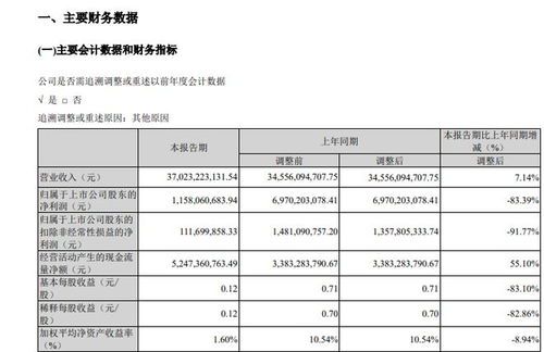 长安汽车三季度营收多少(长安汽车三季度营收概览,业绩亮眼,未来展望乐观) 长安汽车三季度营收多少(长安汽车三季度营收概览,业绩亮眼,未来展望乐观)