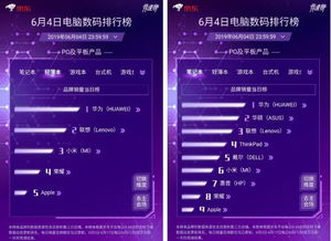 华为电脑出售占比怎么算(华为电脑销售占比计算方法探究) 华为电脑出售占比怎么算(华为电脑销售占比计算方法探究)