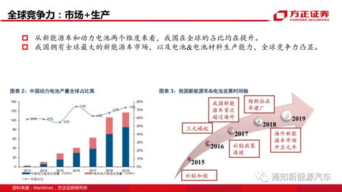汽车一年能买多少钱(汽车一年能买多少钱,深度解析汽车行业的盈利与投资潜力) 汽车一年能买多少钱(汽车一年能买多少钱,深度解析汽车行业的盈利与投资潜力)