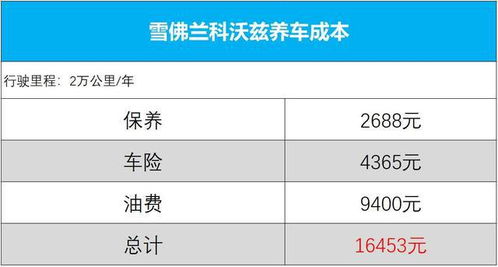 坐汽车到成都要多少钱油(关于坐汽车到成都的油费成本分析)