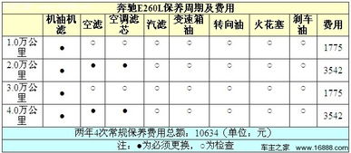 坐汽车到成都要多少钱油(关于坐汽车到成都的油费成本分析)
