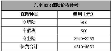 卖汽车商业险多少钱合适(汽车商业险价格解析,多少钱合适? 卖汽车商业险多少钱合适(汽车商业险价格解析,多少钱合适?